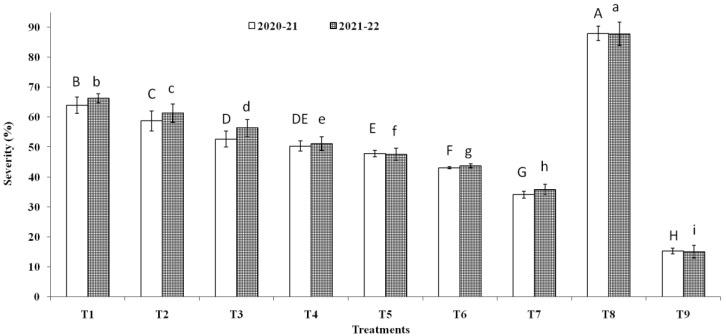 https://cdn.ncbi.nlm.nih.gov/pmc/blobs/bcd2/9609341/6cd829d1b11a/pathogens-11-01088-g009.jpg