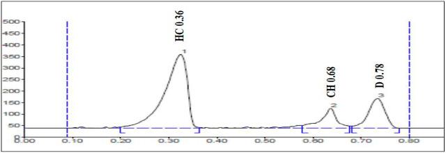https://cdn.ncbi.nlm.nih.gov/pmc/blobs/bcd4/8117003/cd0cede05b93/fphar-12-629272-g003.jpg