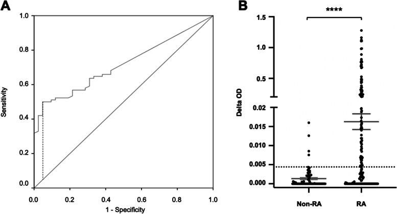 https://cdn.ncbi.nlm.nih.gov/pmc/blobs/bcd4/8756661/b8dcdec37cb7/13075_2021_2698_Fig4_HTML.jpg