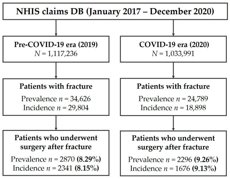 https://cdn.ncbi.nlm.nih.gov/pmc/blobs/bcd5/10537179/98468dce9454/medicina-59-01671-g001.jpg