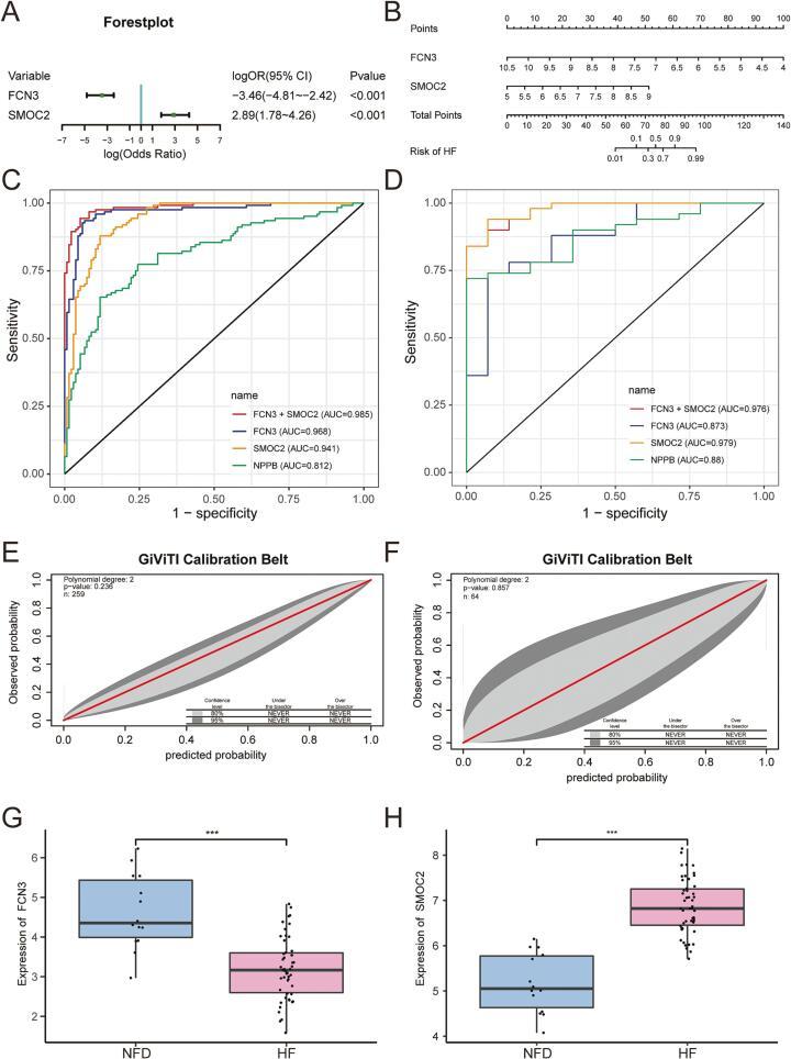 https://cdn.ncbi.nlm.nih.gov/pmc/blobs/bcd9/10869931/76df4de27084/gr8.jpg
