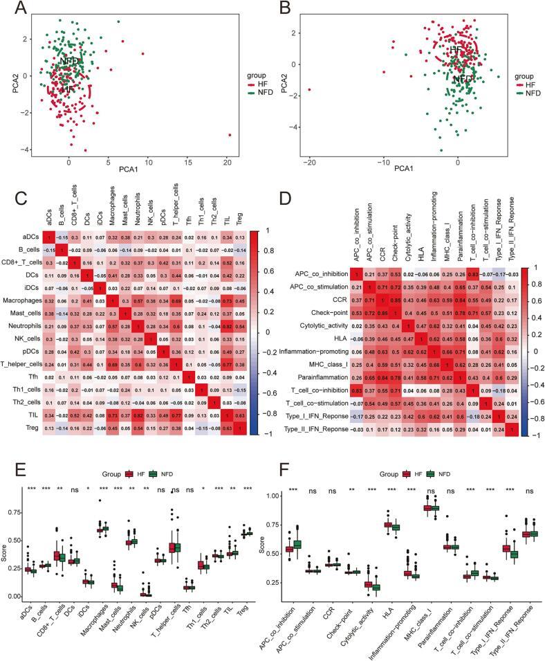 https://cdn.ncbi.nlm.nih.gov/pmc/blobs/bcd9/10869931/98bcc4bd8175/gr9.jpg