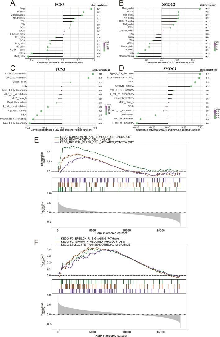 https://cdn.ncbi.nlm.nih.gov/pmc/blobs/bcd9/10869931/bd8325b8fe03/gr10.jpg