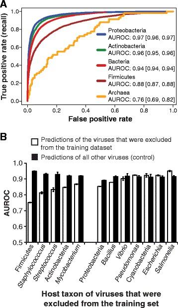 https://cdn.ncbi.nlm.nih.gov/pmc/blobs/bcdd/5501583/2f0b2e3feeab/40168_2017_283_Fig3_HTML.jpg
