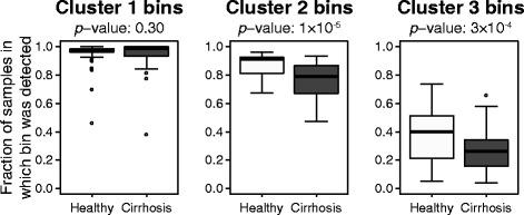 https://cdn.ncbi.nlm.nih.gov/pmc/blobs/bcdd/5501583/f59de0923760/40168_2017_283_Fig8_HTML.jpg