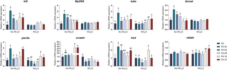 https://cdn.ncbi.nlm.nih.gov/pmc/blobs/bcde/12391691/7227247d1039/gr7.jpg