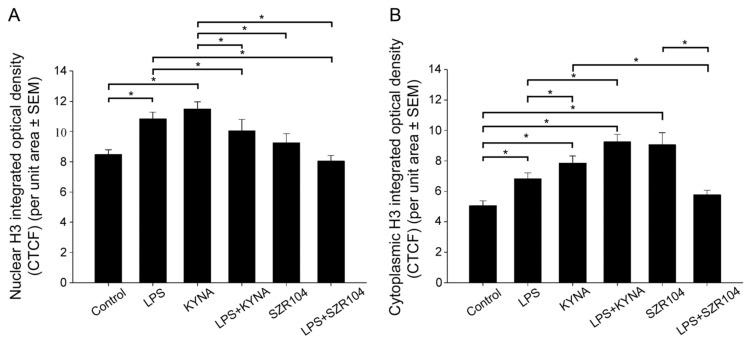 https://cdn.ncbi.nlm.nih.gov/pmc/blobs/bcde/8835130/3cc48900e3f0/ijms-23-01079-g007.jpg