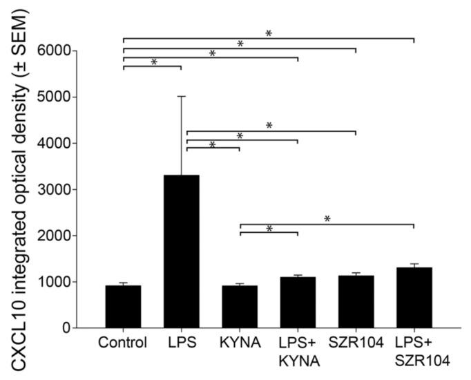 https://cdn.ncbi.nlm.nih.gov/pmc/blobs/bcde/8835130/805dfb2c309e/ijms-23-01079-g002.jpg