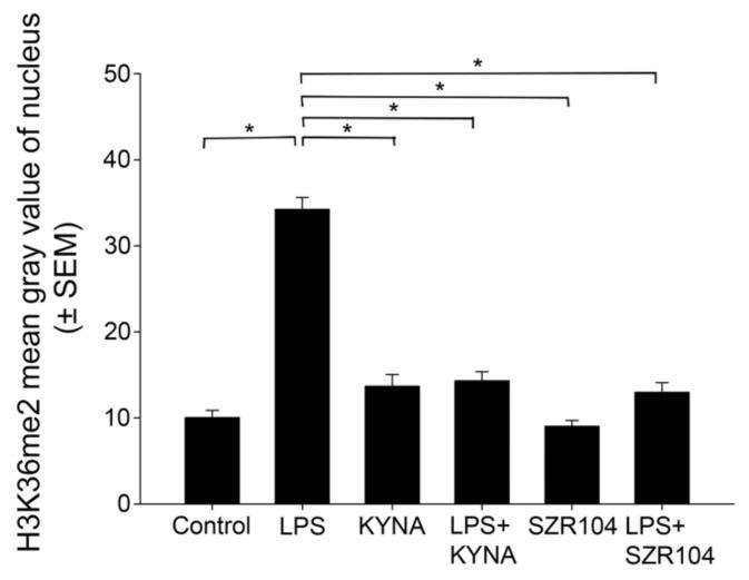 https://cdn.ncbi.nlm.nih.gov/pmc/blobs/bcde/8835130/866fbdd7e3a9/ijms-23-01079-g014.jpg