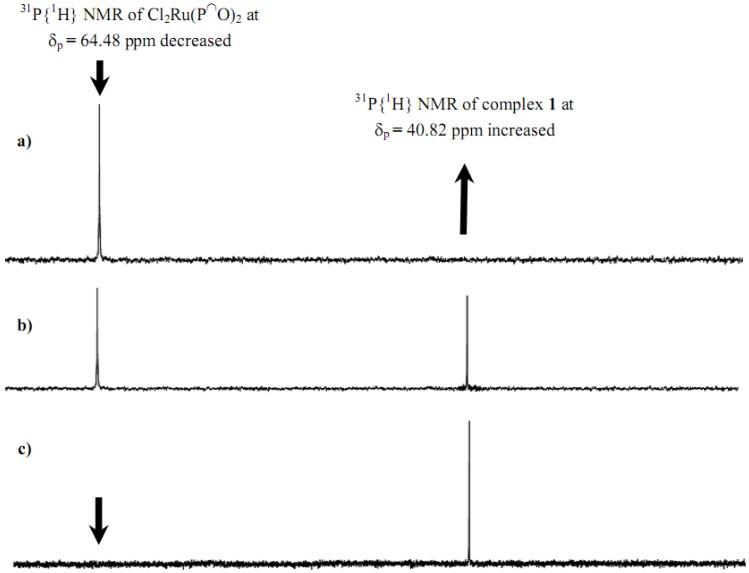 https://cdn.ncbi.nlm.nih.gov/pmc/blobs/bce0/6263334/0c400668ad7d/molecules-15-03618-g001.jpg