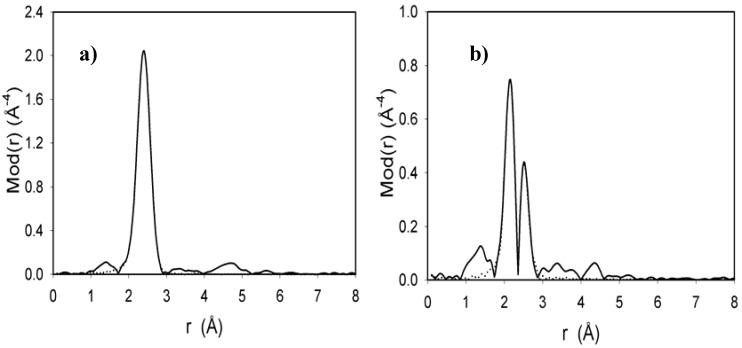 https://cdn.ncbi.nlm.nih.gov/pmc/blobs/bce0/6263334/7c857c591622/molecules-15-03618-g007.jpg