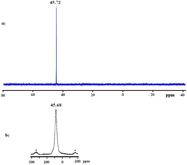 https://cdn.ncbi.nlm.nih.gov/pmc/blobs/bce0/6263334/f33e0deb07b5/molecules-15-03618-g003.jpg
