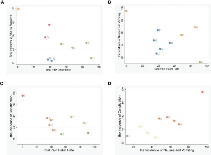 https://cdn.ncbi.nlm.nih.gov/pmc/blobs/bce2/10272816/c2f1763df696/fonc-13-1166580-g006.jpg