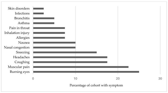 https://cdn.ncbi.nlm.nih.gov/pmc/blobs/bce3/11276819/aebe5f329d8a/ijerph-21-00916-g004.jpg