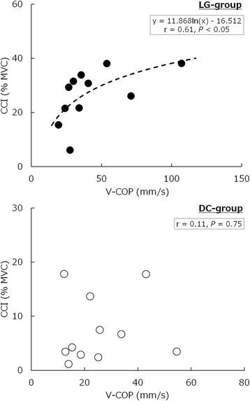 https://cdn.ncbi.nlm.nih.gov/pmc/blobs/bce5/4870790/bbf9029fb562/40101_2016_96_Fig3_HTML.jpg