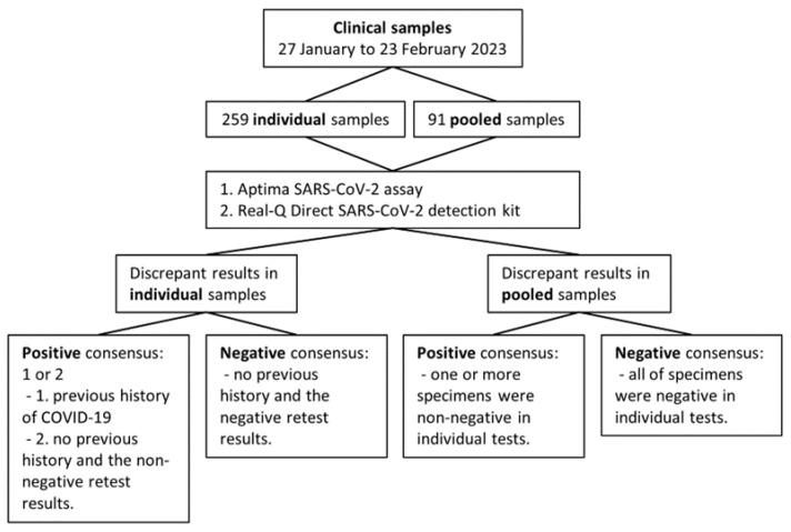 https://cdn.ncbi.nlm.nih.gov/pmc/blobs/bce7/10297697/c092feb26bc5/diagnostics-13-02046-g001.jpg