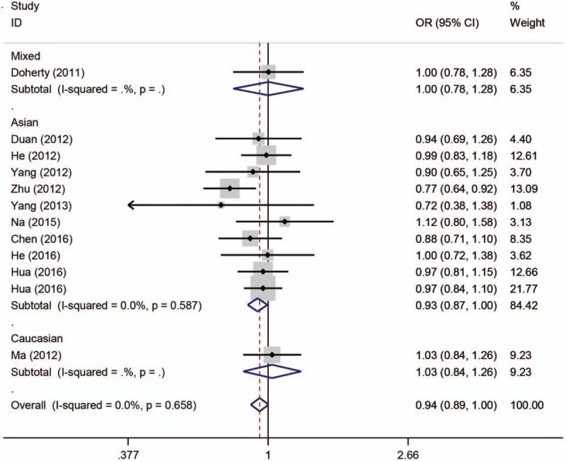 https://cdn.ncbi.nlm.nih.gov/pmc/blobs/bce7/5556200/7dfc727fd275/medi-96-e7467-g007.jpg