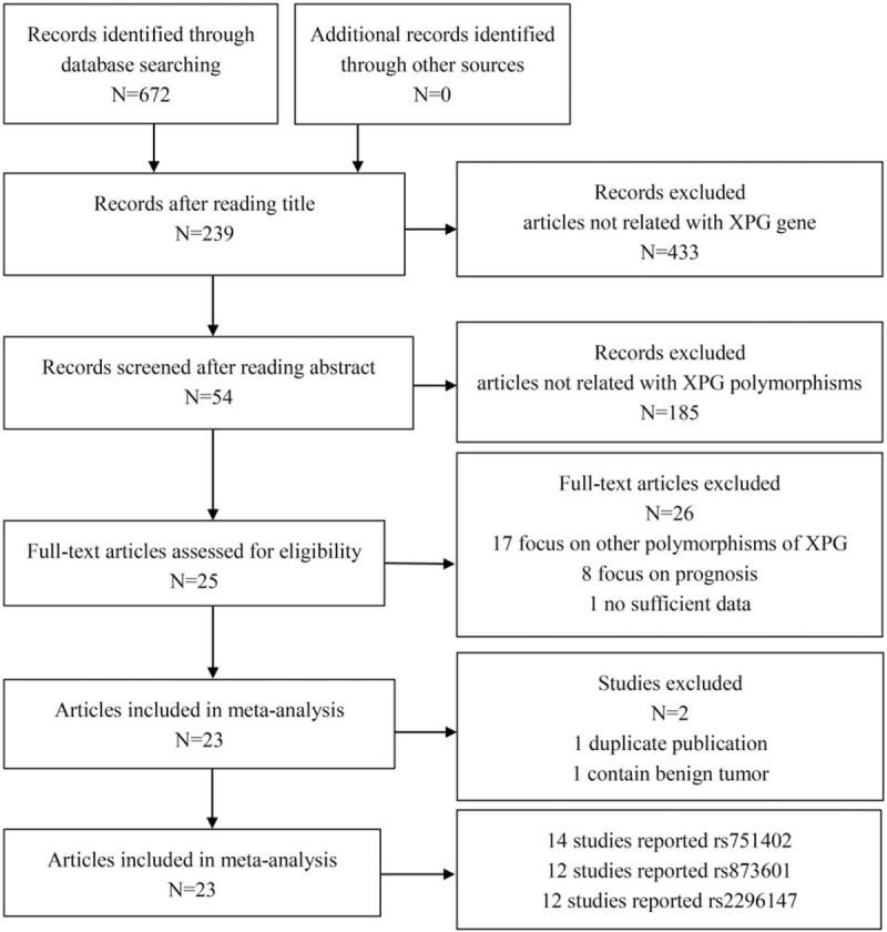 https://cdn.ncbi.nlm.nih.gov/pmc/blobs/bce7/5556200/a423a22a72c9/medi-96-e7467-g001.jpg