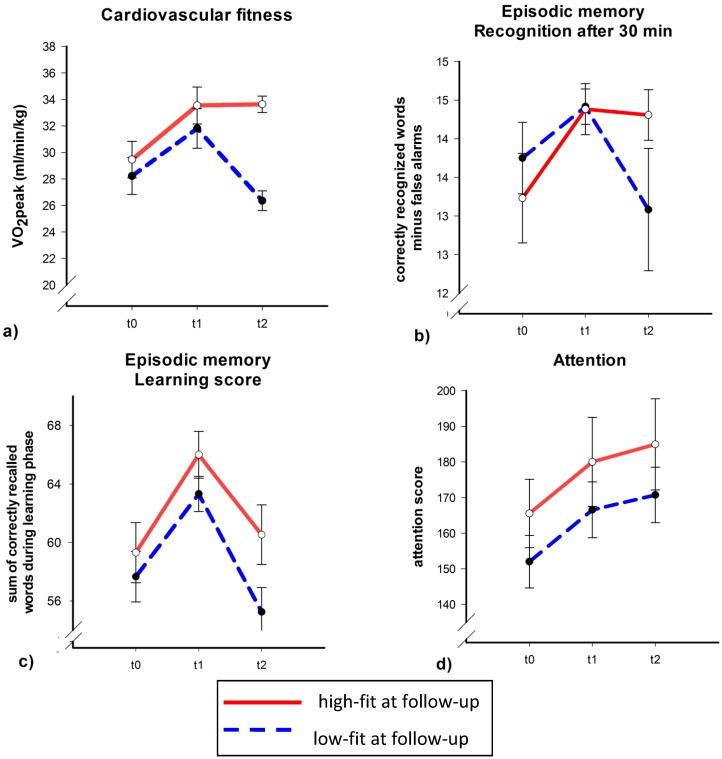 https://cdn.ncbi.nlm.nih.gov/pmc/blobs/bcea/4061798/14b45fa58103/brainsci-02-00332-g002.jpg