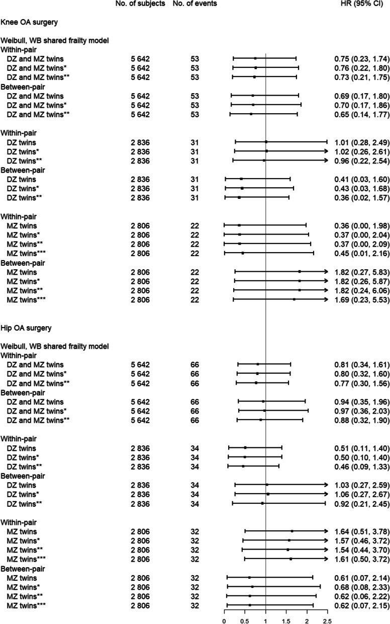 https://cdn.ncbi.nlm.nih.gov/pmc/blobs/bcea/9883874/cfe6036f58cd/12891_2023_6163_Fig2_HTML.jpg