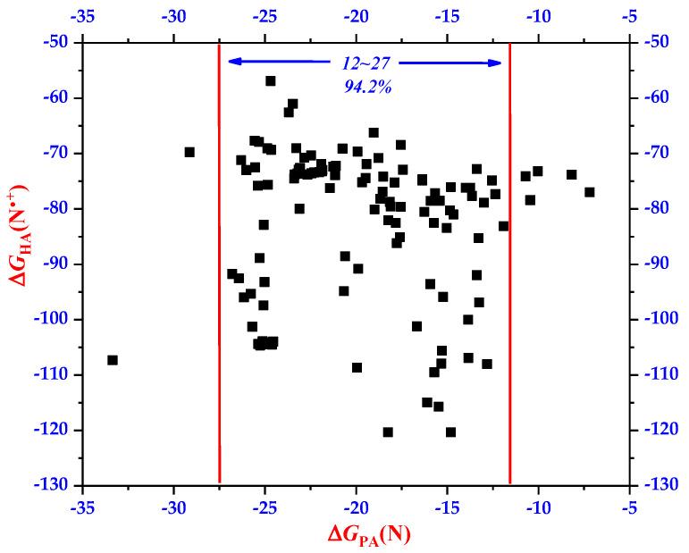 https://cdn.ncbi.nlm.nih.gov/pmc/blobs/bceb/11819841/5a6169090b42/molecules-30-00435-g002.jpg