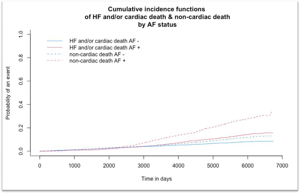 https://cdn.ncbi.nlm.nih.gov/pmc/blobs/bcec/12318107/612c00a18338/nihms-2064882-f0002.jpg