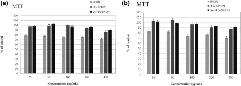 https://cdn.ncbi.nlm.nih.gov/pmc/blobs/bcec/9380906/21dacb334167/j_biol-2022-0074-fig004.jpg