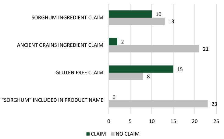 https://cdn.ncbi.nlm.nih.gov/pmc/blobs/bcee/9105842/f2f134f7dae8/nutrients-14-01821-g001.jpg