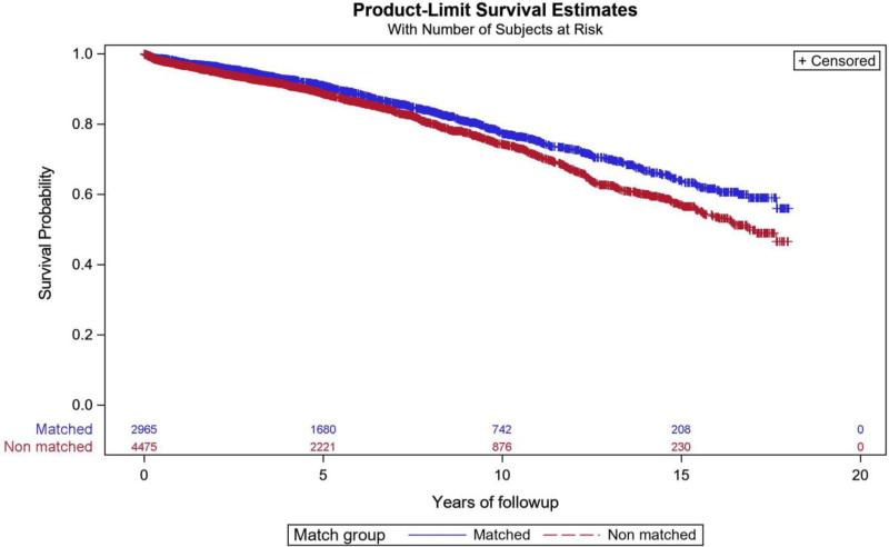 https://cdn.ncbi.nlm.nih.gov/pmc/blobs/bcf0/8966965/6c1fe9892bdc/txd-8-e1295-g004.jpg