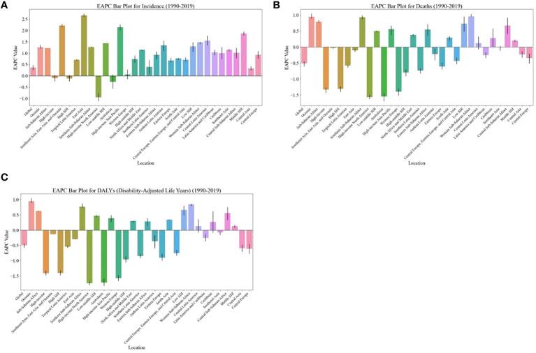 https://cdn.ncbi.nlm.nih.gov/pmc/blobs/bcf1/11222408/843b68fab66c/fonc-14-1364397-g003.jpg