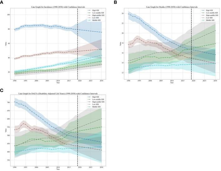 https://cdn.ncbi.nlm.nih.gov/pmc/blobs/bcf1/11222408/9309679871f5/fonc-14-1364397-g002.jpg