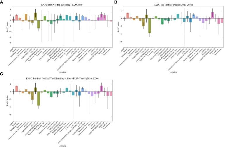 https://cdn.ncbi.nlm.nih.gov/pmc/blobs/bcf1/11222408/bc9c880eeccc/fonc-14-1364397-g001.jpg
