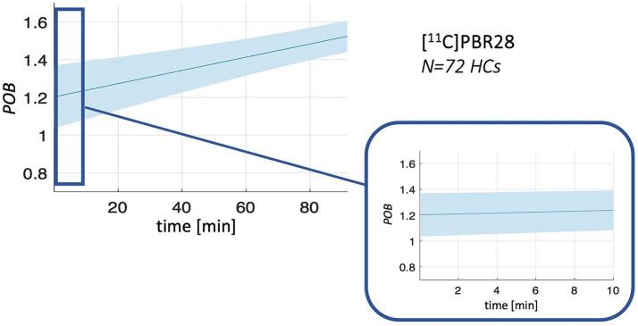 https://cdn.ncbi.nlm.nih.gov/pmc/blobs/bcf1/11299498/268a4b669816/fnins-18-1395769-g003.jpg
