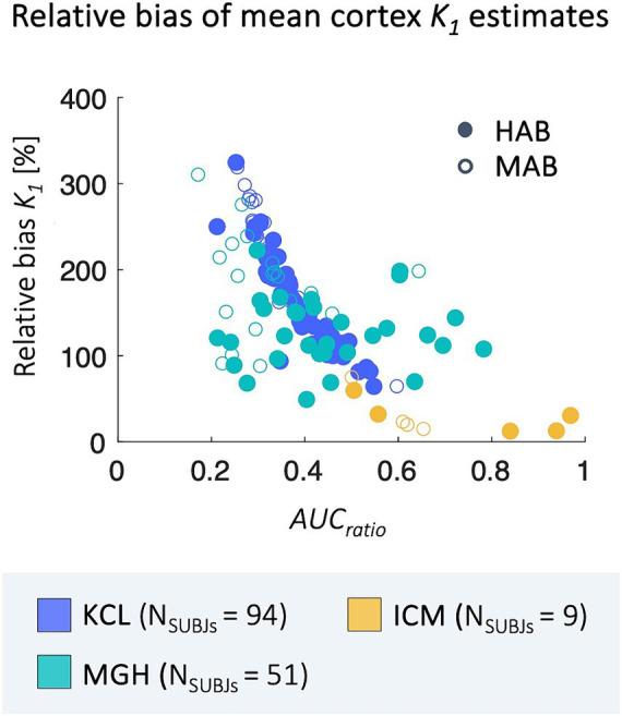 https://cdn.ncbi.nlm.nih.gov/pmc/blobs/bcf1/11299498/2d08d13384e4/fnins-18-1395769-g005.jpg