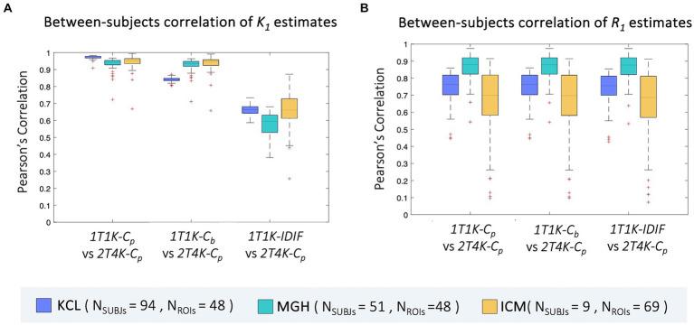 https://cdn.ncbi.nlm.nih.gov/pmc/blobs/bcf1/11299498/9d6a511f2cb4/fnins-18-1395769-g006.jpg