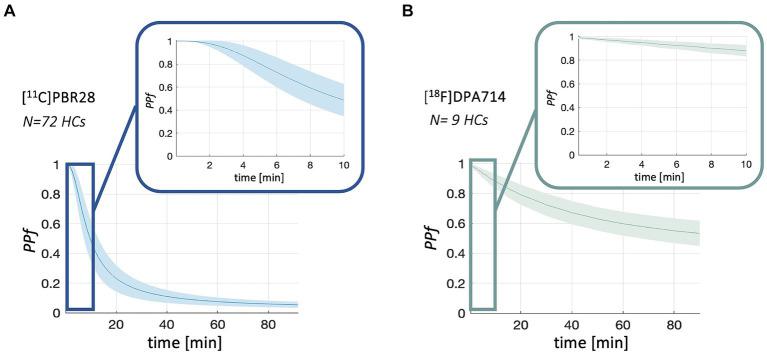 https://cdn.ncbi.nlm.nih.gov/pmc/blobs/bcf1/11299498/e90306b79871/fnins-18-1395769-g002.jpg
