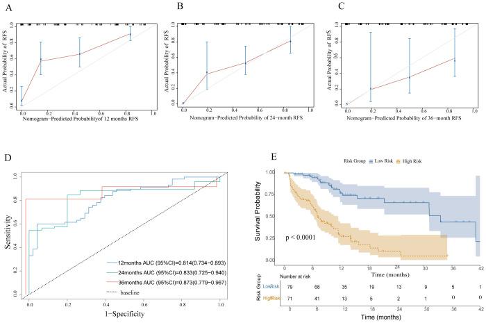 https://cdn.ncbi.nlm.nih.gov/pmc/blobs/bcf1/12343488/8aa40c0cb078/fimmu-16-1602327-g003.jpg