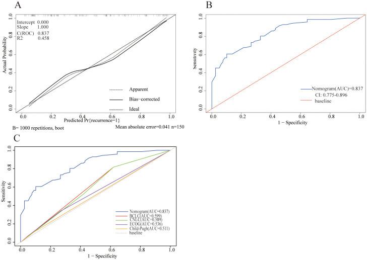 https://cdn.ncbi.nlm.nih.gov/pmc/blobs/bcf1/12343488/ff79a2f1bb7b/fimmu-16-1602327-g002.jpg