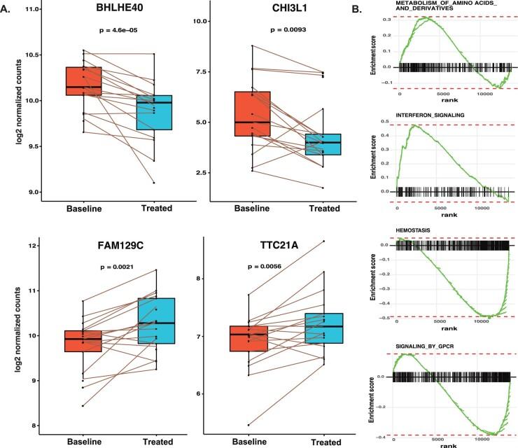 https://cdn.ncbi.nlm.nih.gov/pmc/blobs/bcf1/8996791/80feb2d582d3/keab521f2.jpg