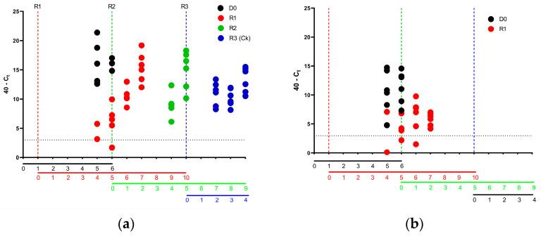 https://cdn.ncbi.nlm.nih.gov/pmc/blobs/bcf2/9968179/ff4f508a0b7b/viruses-15-00536-g005.jpg
