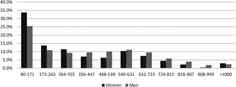 https://cdn.ncbi.nlm.nih.gov/pmc/blobs/bcf3/8892068/b71ee814c69d/10.1177_09691413211056970-fig2.jpg