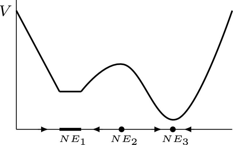 https://cdn.ncbi.nlm.nih.gov/pmc/blobs/bcf4/10576106/4132198aec5b/pnas.2305349120fig01.jpg