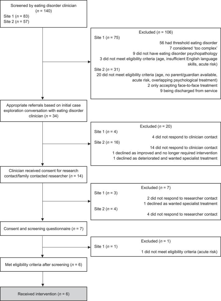 https://cdn.ncbi.nlm.nih.gov/pmc/blobs/bcf4/11965551/fc935ade1fcd/ERV-33-595-g001.jpg