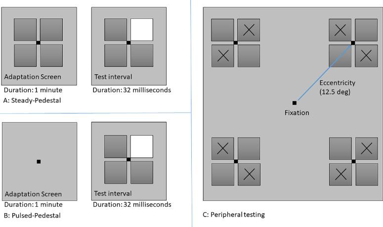 https://cdn.ncbi.nlm.nih.gov/pmc/blobs/bcf5/11114617/2dfc975c6186/iovs-65-5-33-f002.jpg