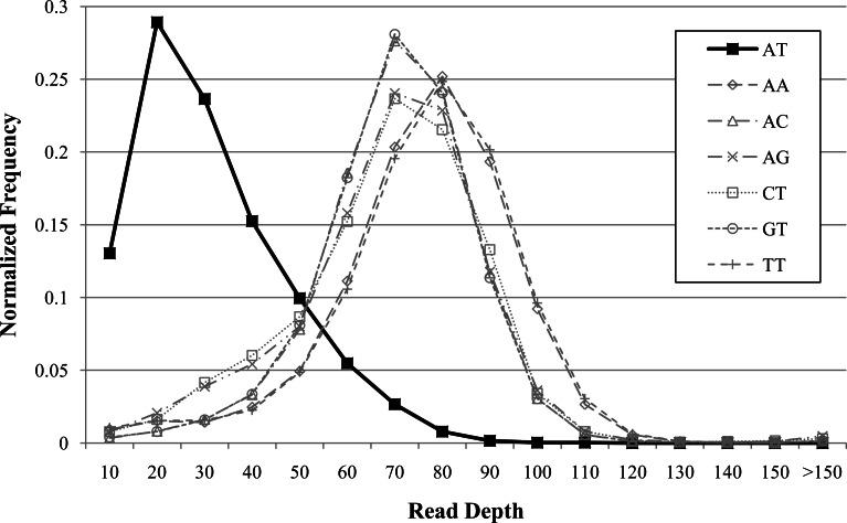https://cdn.ncbi.nlm.nih.gov/pmc/blobs/bcf6/4369336/0792a92f908e/peerj-03-836-g003.jpg