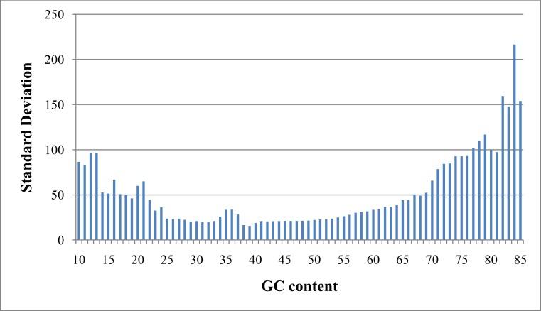 https://cdn.ncbi.nlm.nih.gov/pmc/blobs/bcf6/4369336/0e90c7e1c142/peerj-03-836-g002.jpg