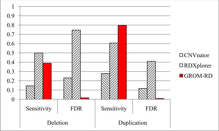 https://cdn.ncbi.nlm.nih.gov/pmc/blobs/bcf6/4369336/d35fee3b2ba5/peerj-03-836-g005.jpg