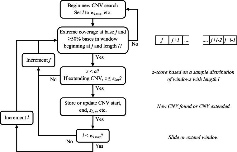 https://cdn.ncbi.nlm.nih.gov/pmc/blobs/bcf6/4369336/dad415aa5ffc/peerj-03-836-g004.jpg