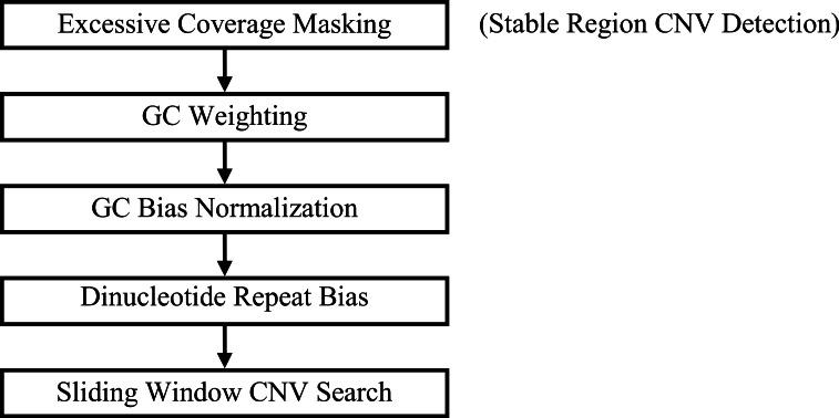 https://cdn.ncbi.nlm.nih.gov/pmc/blobs/bcf6/4369336/e0b60d6029da/peerj-03-836-g001.jpg