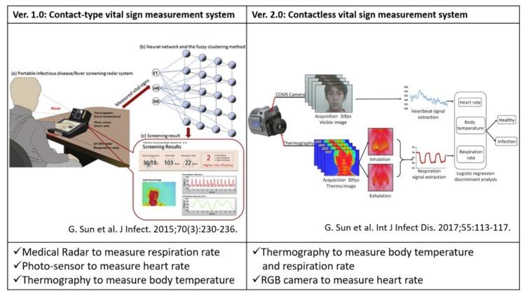 https://cdn.ncbi.nlm.nih.gov/pmc/blobs/bcf8/7218727/8348734ab705/sensors-20-02171-g001.jpg